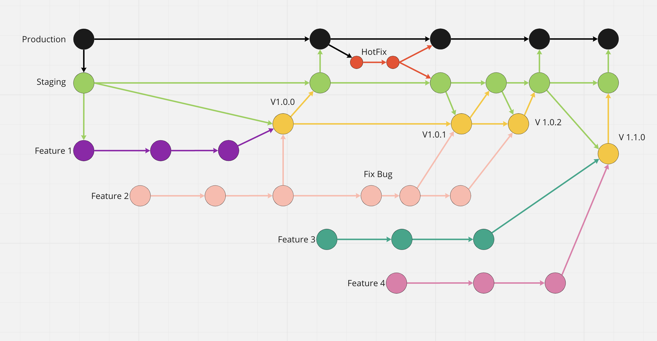 git-flow